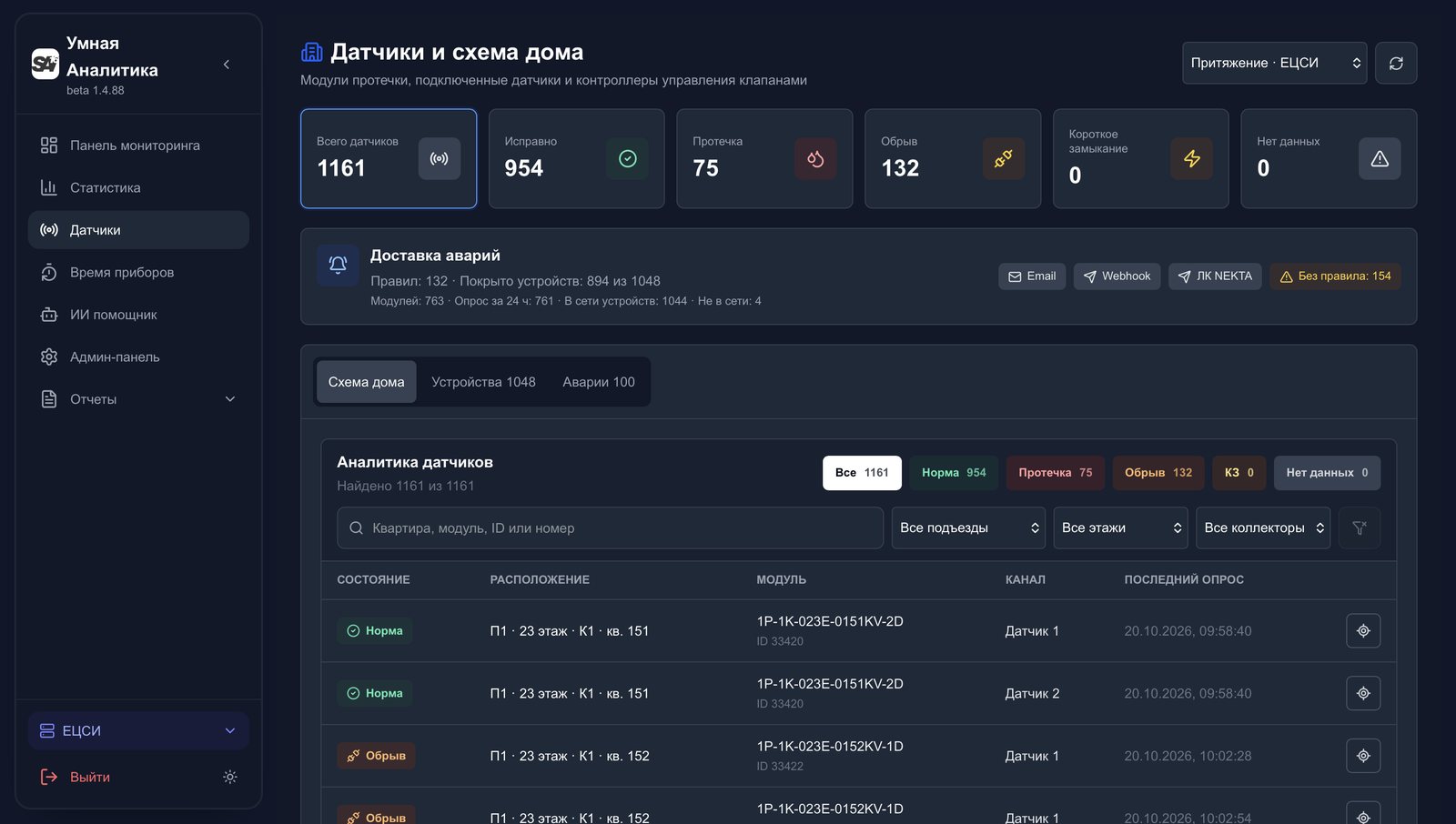 Умная аналитика: Датчики