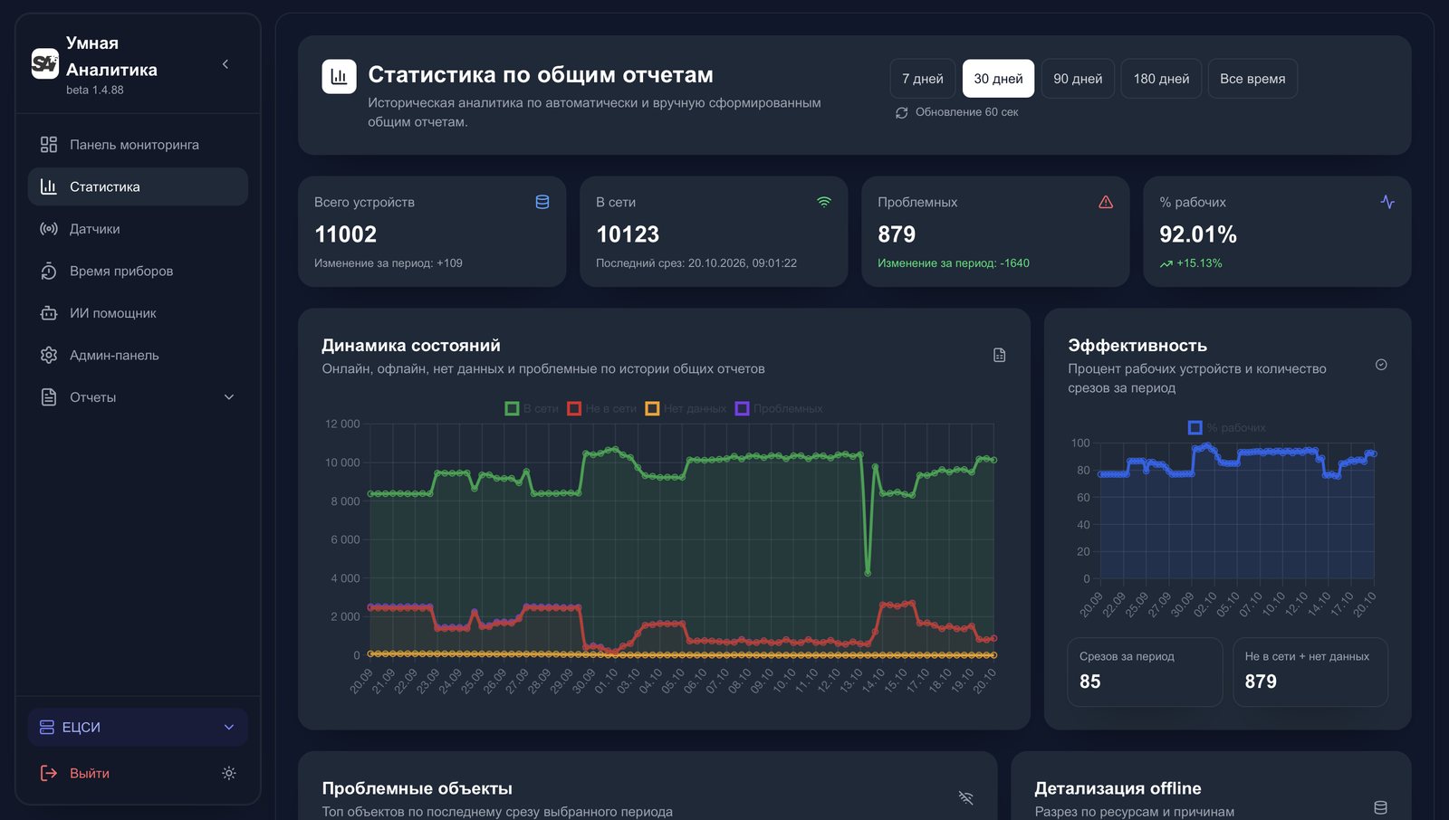 Умная аналитика: Статистика